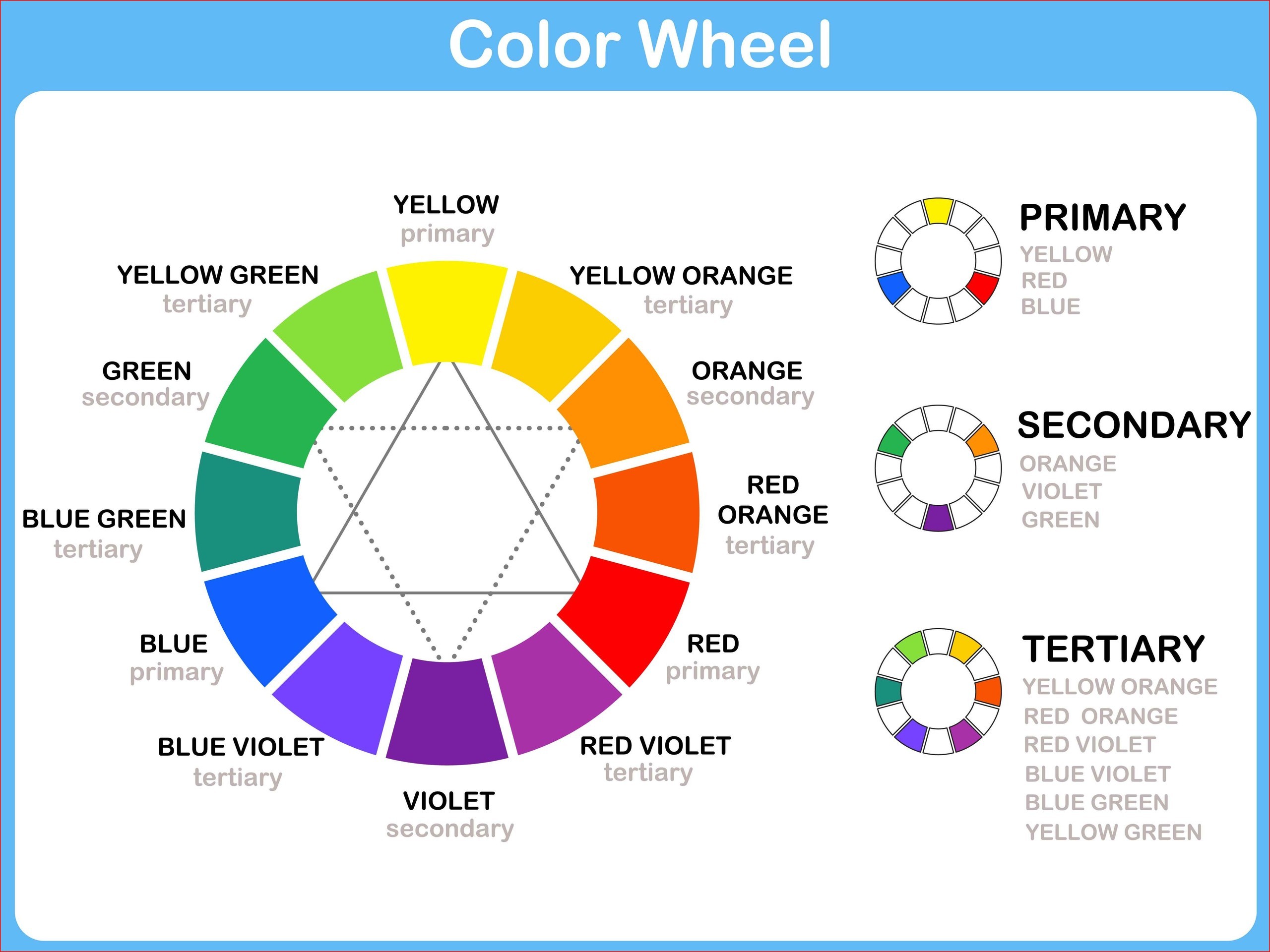 Theory of Color Wheel
