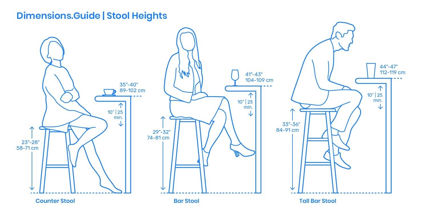 most kitchen island bar stool heights