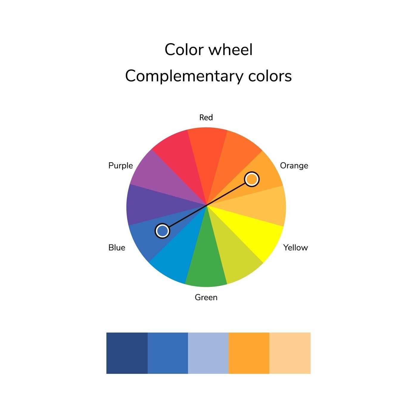 How to Decorate Your Home Using Complementary Colors - Foter