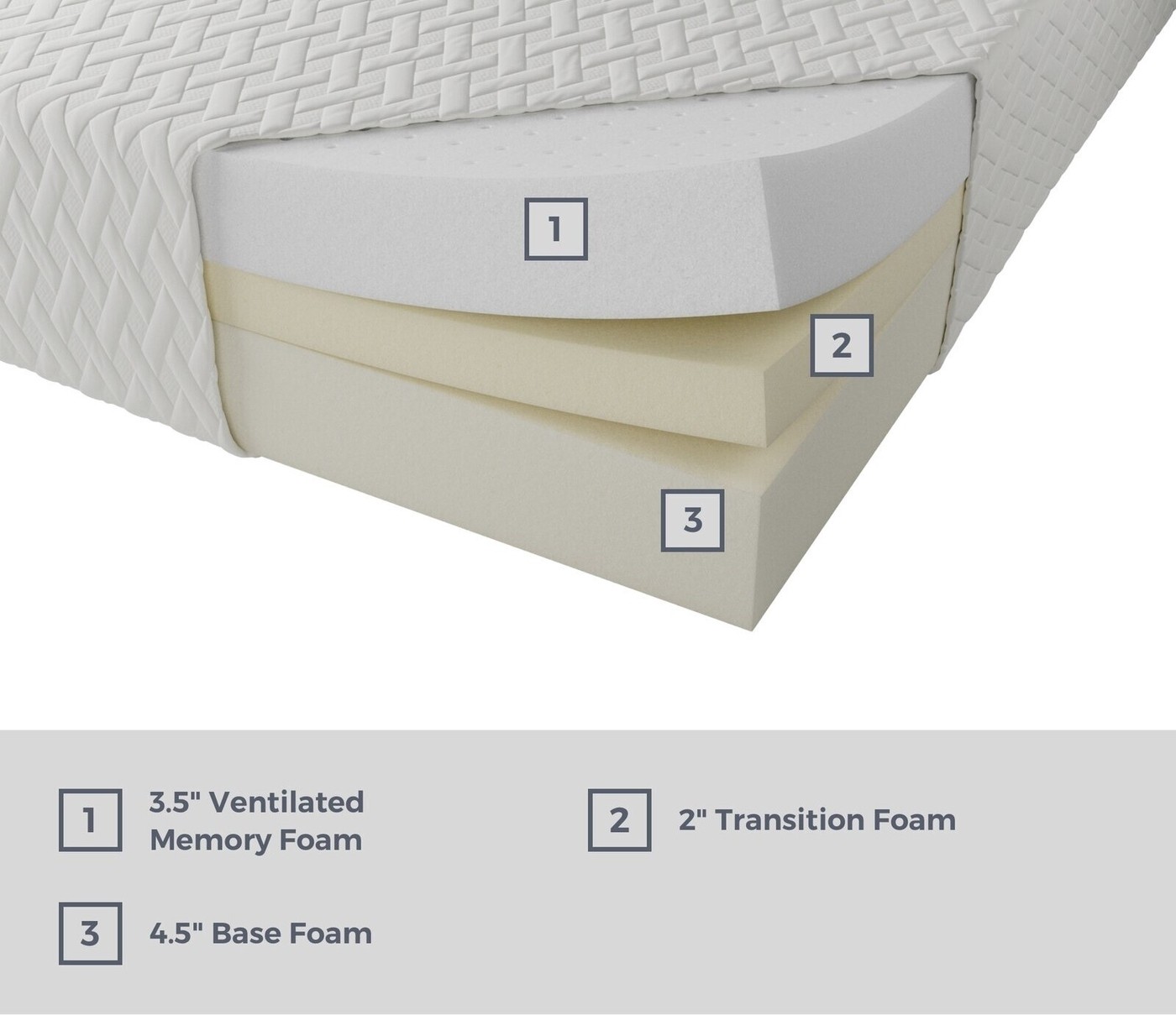 Which Mattress Type is Right for Me? - Foter