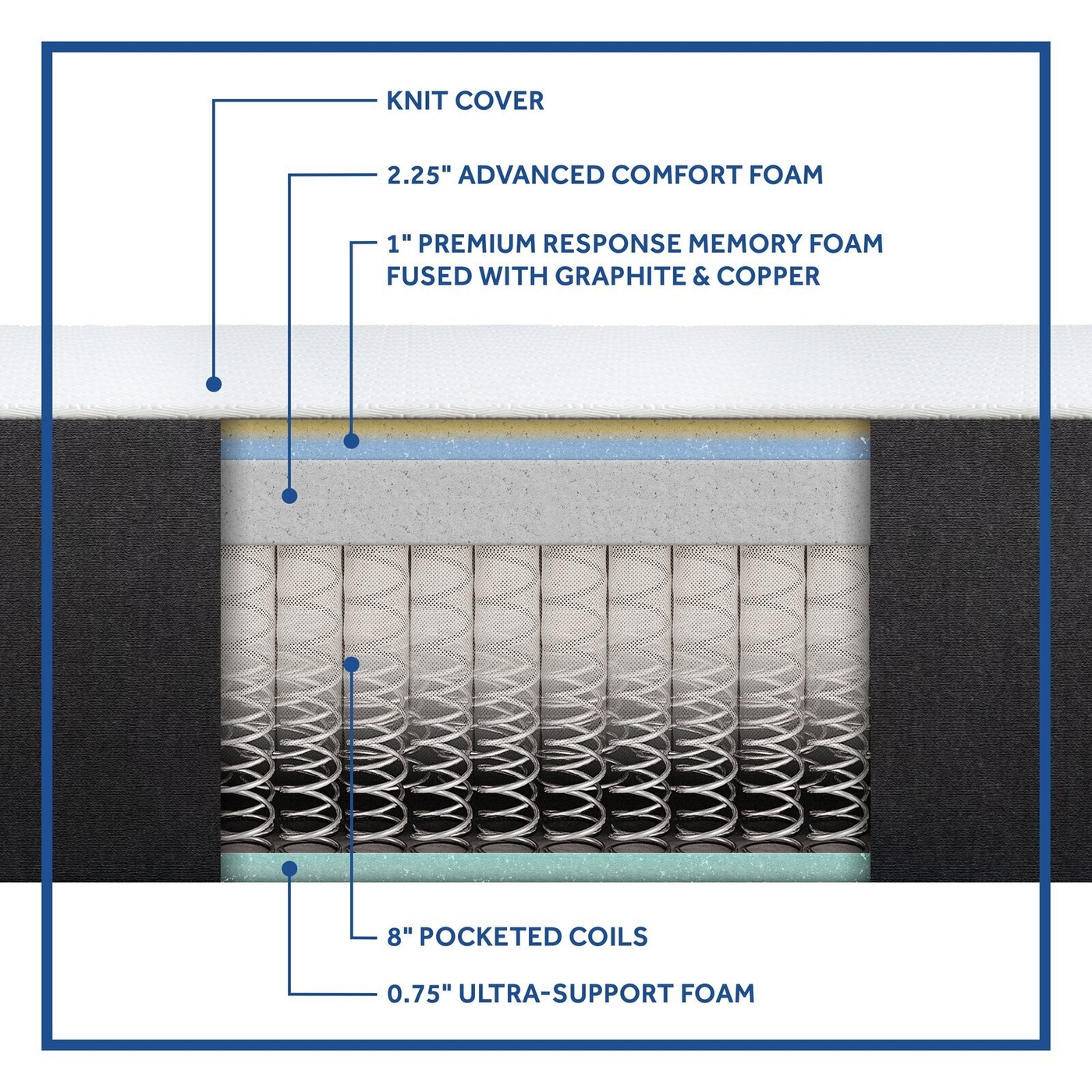 Which Mattress Type is Right for Me? - Foter