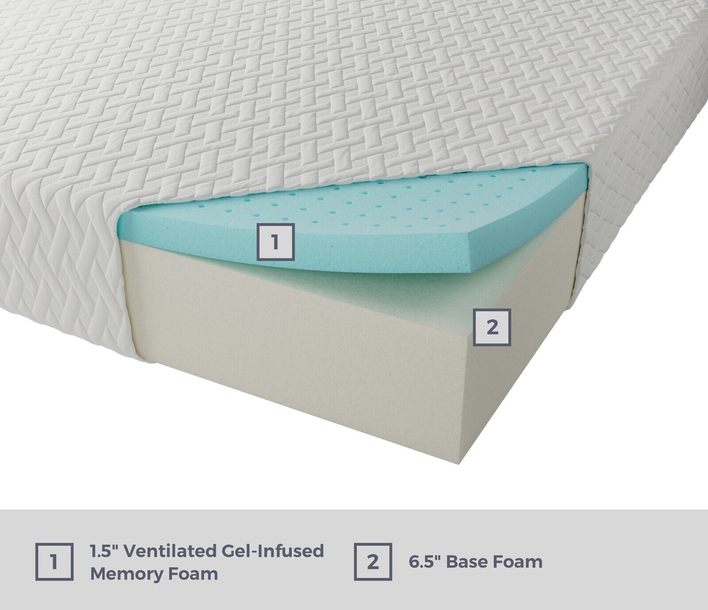 Which Mattress Type is Right for Me? - Foter