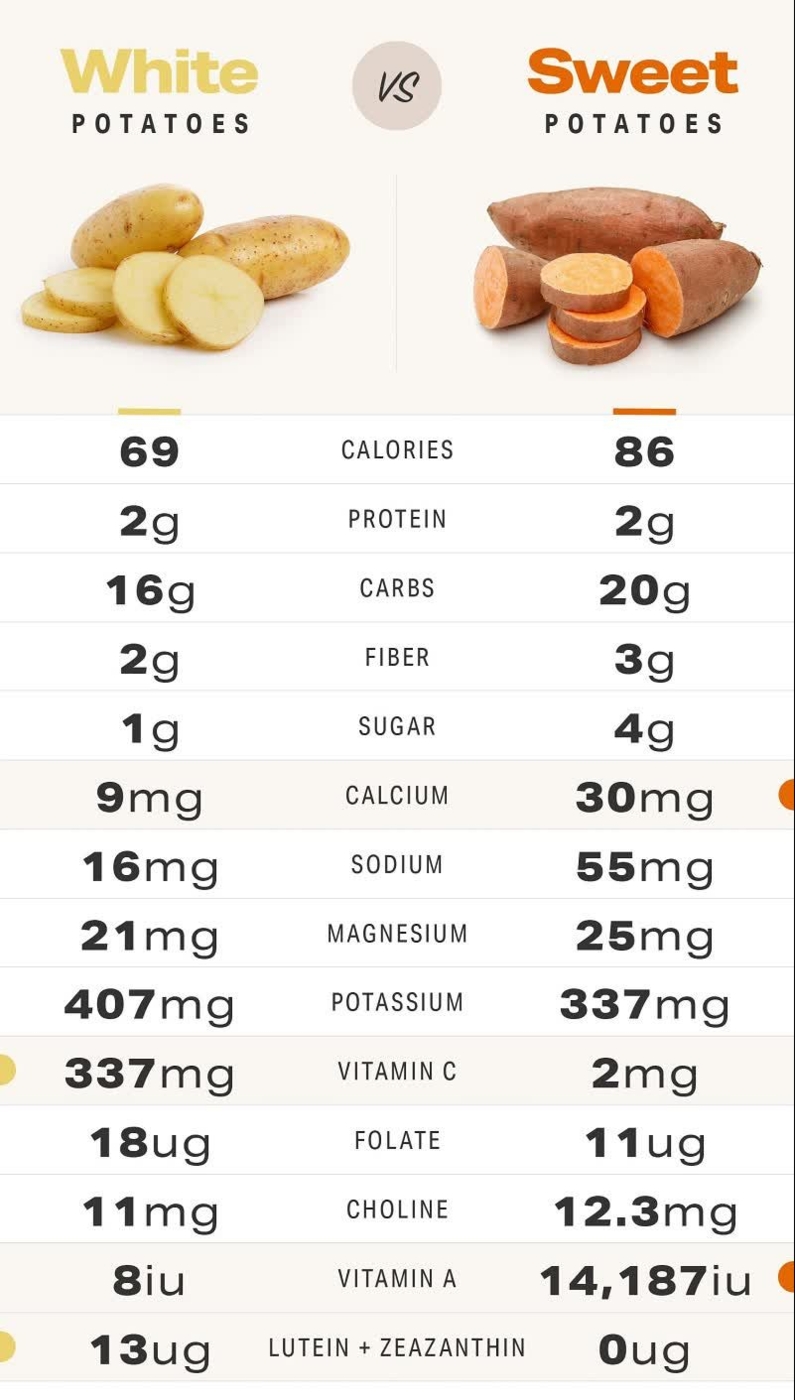 sweet potatoes benefits sweet potatoes benefits