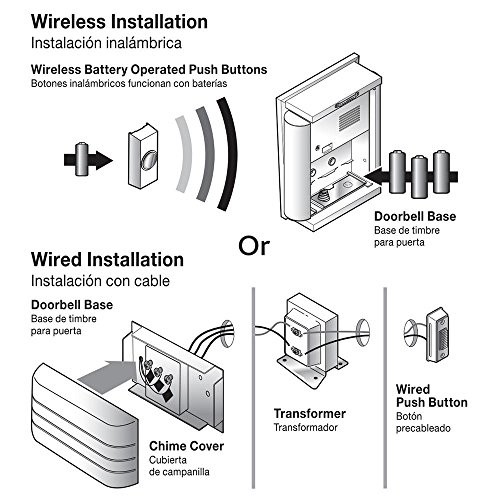 Wireless or Wired Doorbell