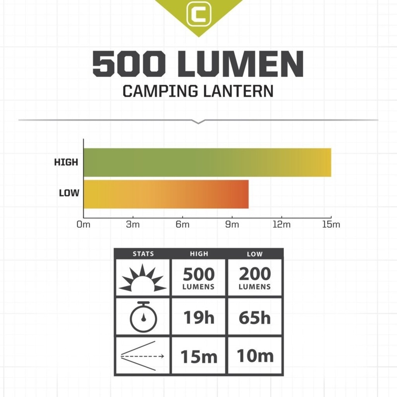 500 Lumen LED Camping Lantern