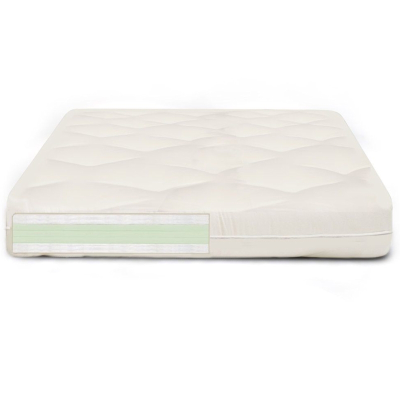 Cotton Mattress - Foter