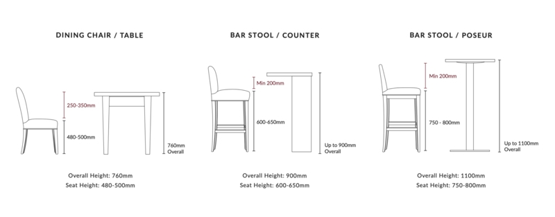 Dining and Bar Stool Seat Height Guide